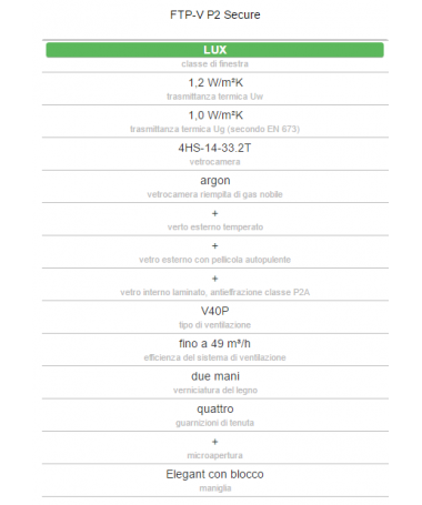 Zoom FINESTRA DA TETTO FTP-V A BILICO singolo vetrocamera pino naturale