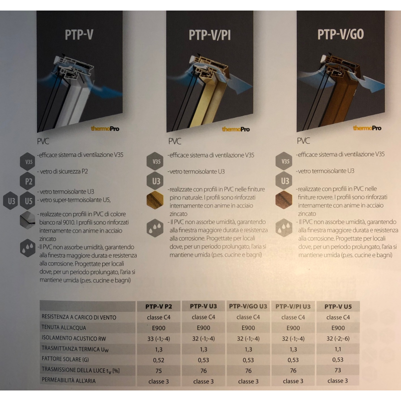 FINESTRA DA TETTO PTP-V CON APERTURA A BILICO PER AMBIENTI UMIDI bianco