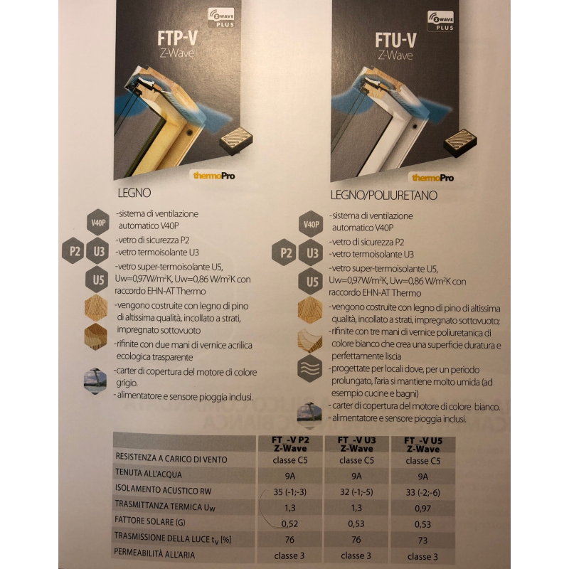 FINESTRA DA TETTO FTP-V Z-WAVE A BILICO CON APERTURA ELETTRICA NATURALE