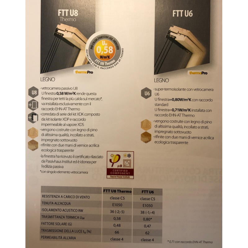 FINESTRA DA TETTO FTT U6 CON APERTURA A BILICO SUPER-TERMOISOLANTE pino naturale