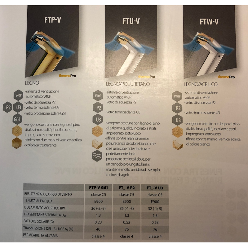 FINESTRA DA TETTO FTW-V APERTURA A BILICO doppio vetrocamera