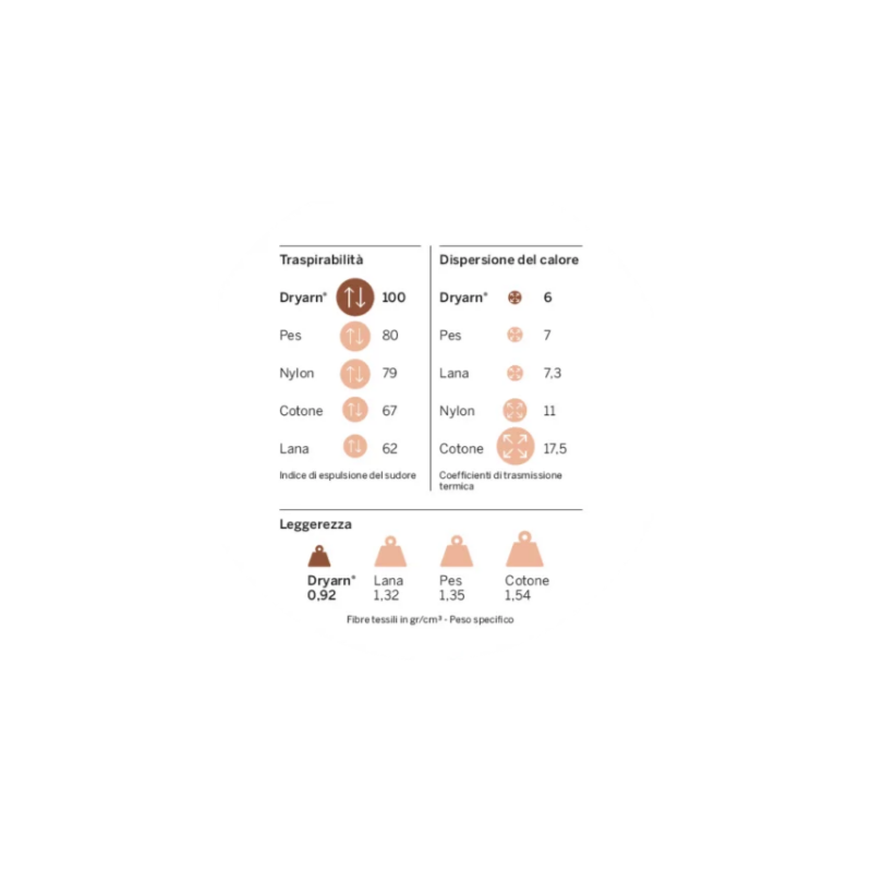 Materasso sfoderabile F2 Dryarn ortopedico varie misure
