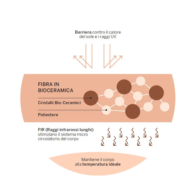 Materasso sfoderabile F6 Resistex ortopedico varie misure