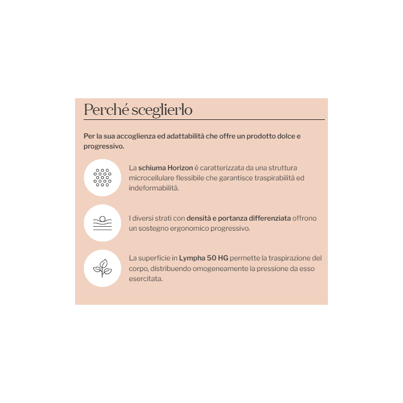 Materasso sfoderabile F31 Modal Canapa Lino ortopedico naturale