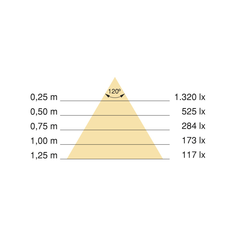 Kit barra per armadio Luxe, striscia LED 4,5x8 Neonlynx V, sensore di movimento RF Smart e convertitore Smart (24V DC), lu