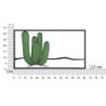 Pannello Da Muro Cactus cm 60x1,3x33