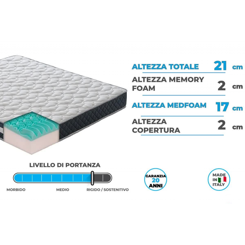 Antoinette materasso memory foam 21cm - comfort e qualità