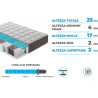 Materasso Mix molle insacchettate e memory foam vari formati