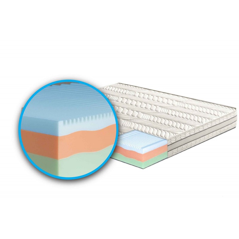 Materasso "Sirmione" in memory foam termico 3 strati e 7 zone differenziate
