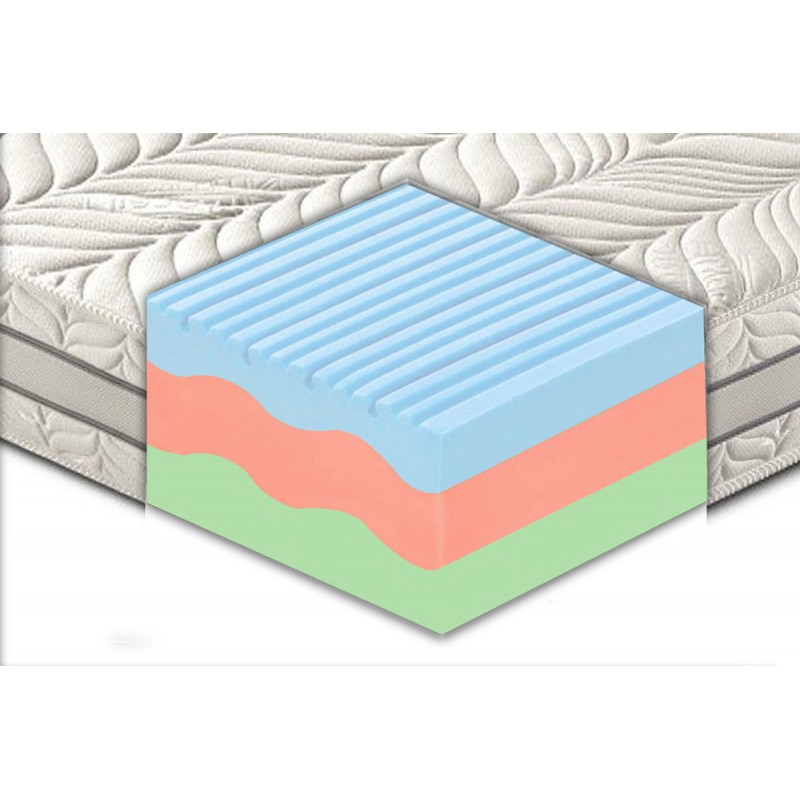 Materasso "Sirmione" in memory foam termico 3 strati e 7 zone differenziate