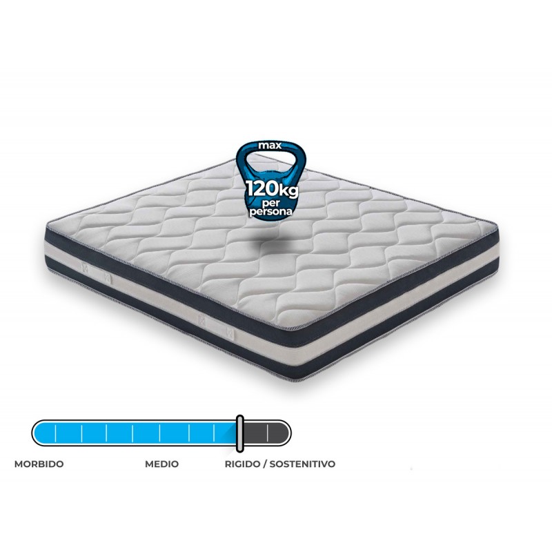 Materasso “Erik” non sfoderabile in memory foam e gel rinfrescante