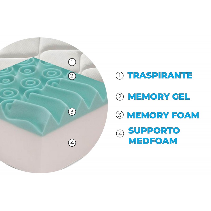 Materasso “Erik” non sfoderabile in memory foam e gel rinfrescante