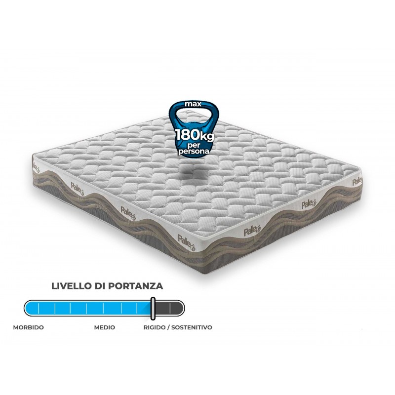 Materasso in memory foam e micromolle con Thermosensitive sfoderabile