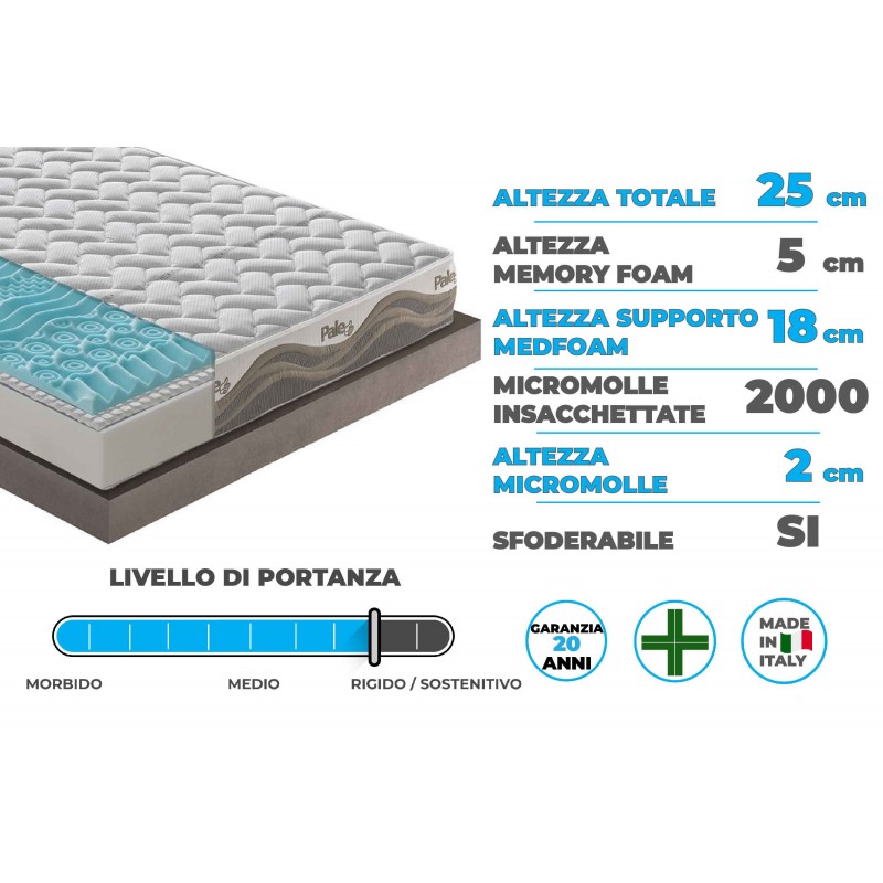 Materasso in memory foam e micromolle con Thermosensitive sfoderabile