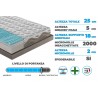 Materasso in memory foam e micromolle con Thermosensitive sfoderabile