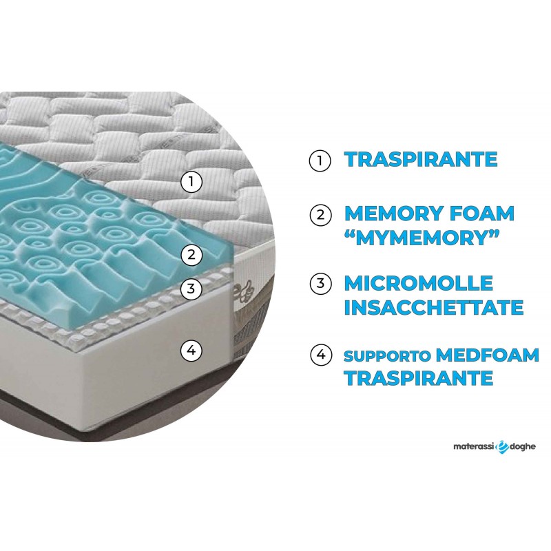 Materasso in memory foam e micromolle con Thermosensitive sfoderabile