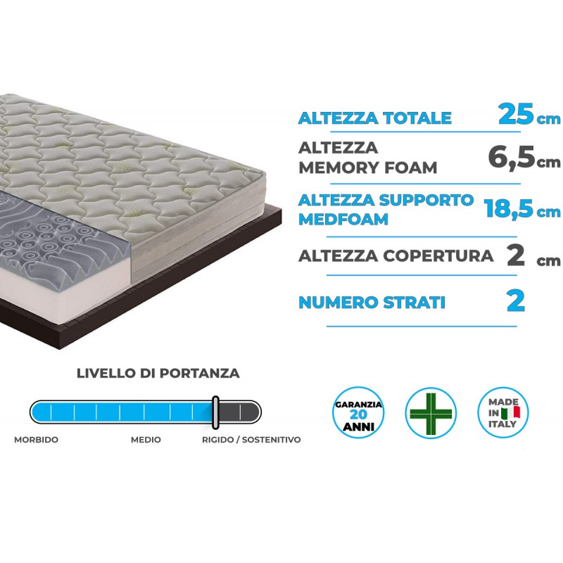 Materasso “Atene” in memory foam e gel rinfrescante