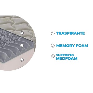 Zoom Materasso “Atene” in memory foam e gel rinfrescante