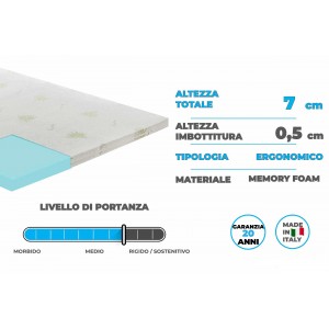 Zoom Topper correttore memory foam alto 7cm - rivestimento all’aloe vera