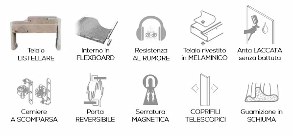 Caratteristiche