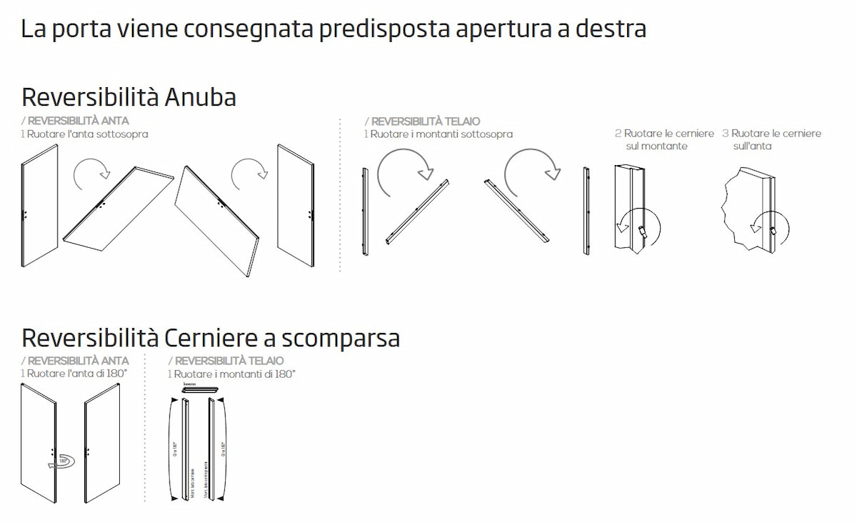 Vantaggi della Reversibilità Anuba e cerniere a scomparsa